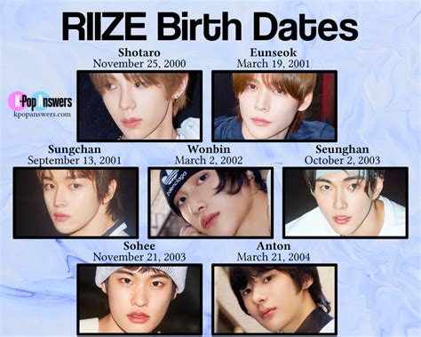 riize members age